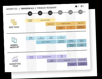 Generador de Hojas de Ruta con IA