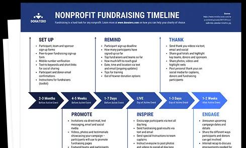 Generador de Líneas de Tiempo con IA
