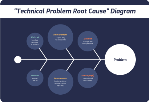 Fishbone Diagram Templates