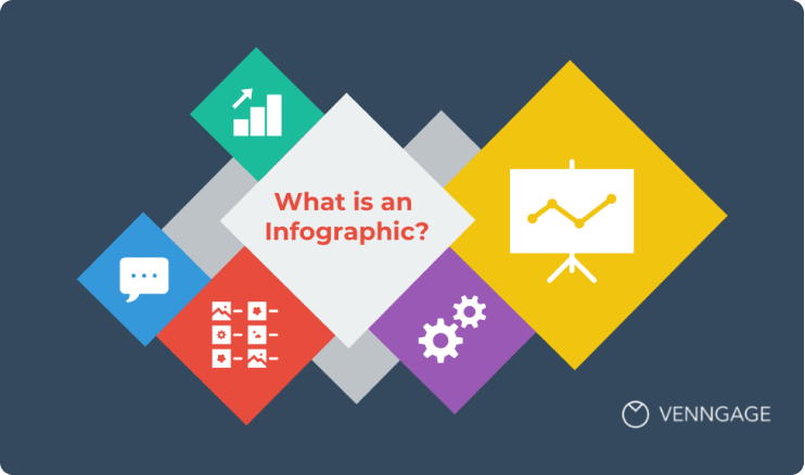 What is an infographic?