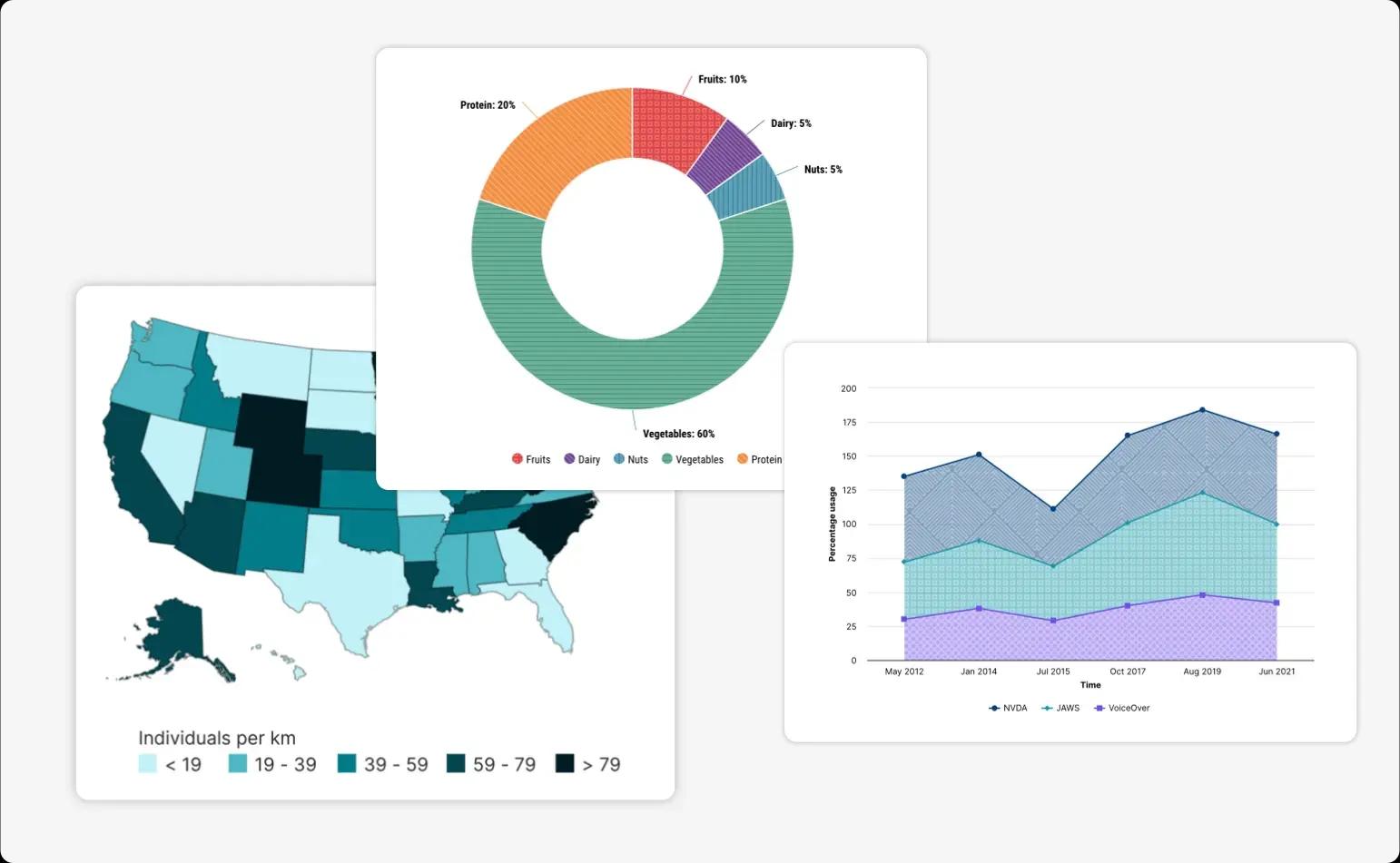Gráficos que se pueden hacer en Venngage, incluyendo un gráfico de donut, un mapa choropleth y un gráfico de área. Gráficos que se pueden hacer en Venngage, incluyendo un gráfico de donut, un mapa choropleth y un gráfico de área.
